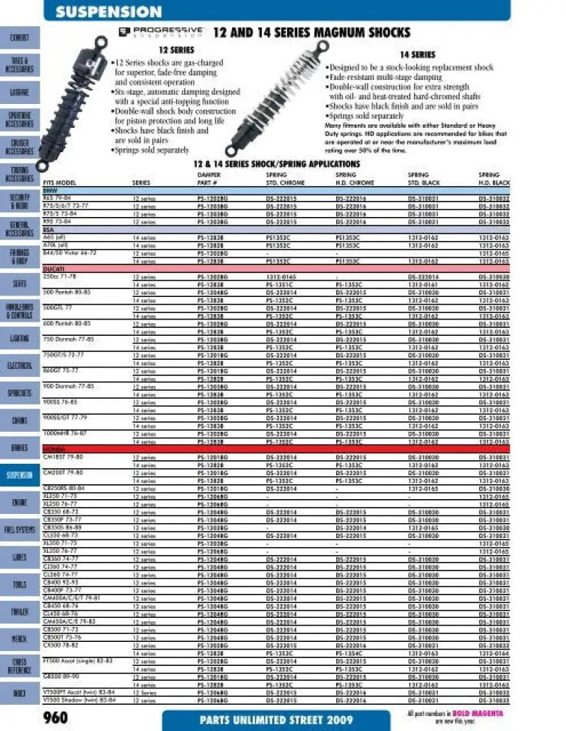 2592-P1 Stud Boy Power Point Plus 2592 Studs 1.75 Inch 24/Pk wps-18-2592-24