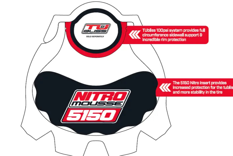 5150 Mousse Rear Tires for Insane Traction and Stability 87-0599