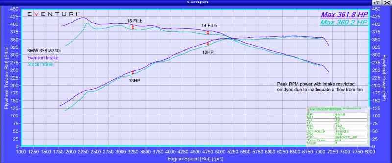 Eventuri BMW F Chassis B58 M140i/M240i/M340i - Black Carbon Intake EVE-B58-CF-INT