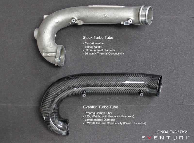 Eventuri Honda FK8 Civic Type R - Black Carbon Charge-Pipe EVE-FK8-CF-CHG