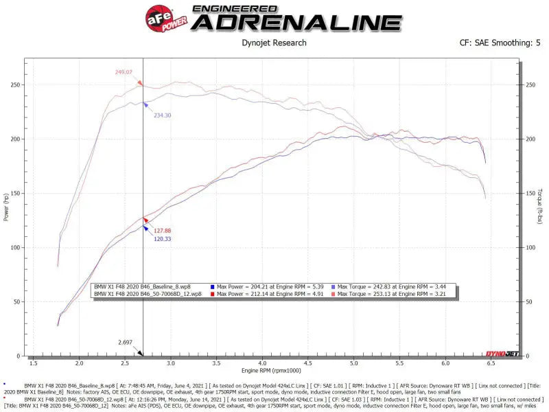 aFe 19-21 Mini Cooper S (F56) B46 L4 2L (t)Momentum GT Cold Air Intake System w/ Pro DRY S Filter afe50-70068d