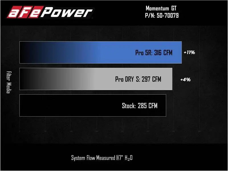 aFe Power 2021 Ford Bronco Sport L4-2.0L (t) Momentum GT Cold Air Intake System w/ Pro DRY S Filter afe50-70079d