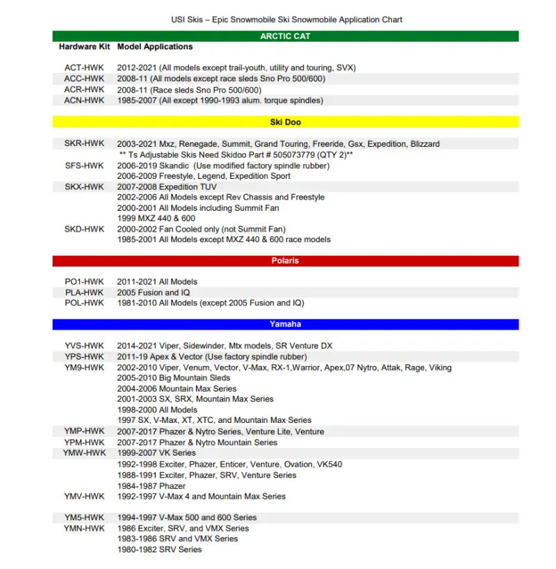 YM9-HWK Usi Skis Skis Hardware Kit wps-15-8244